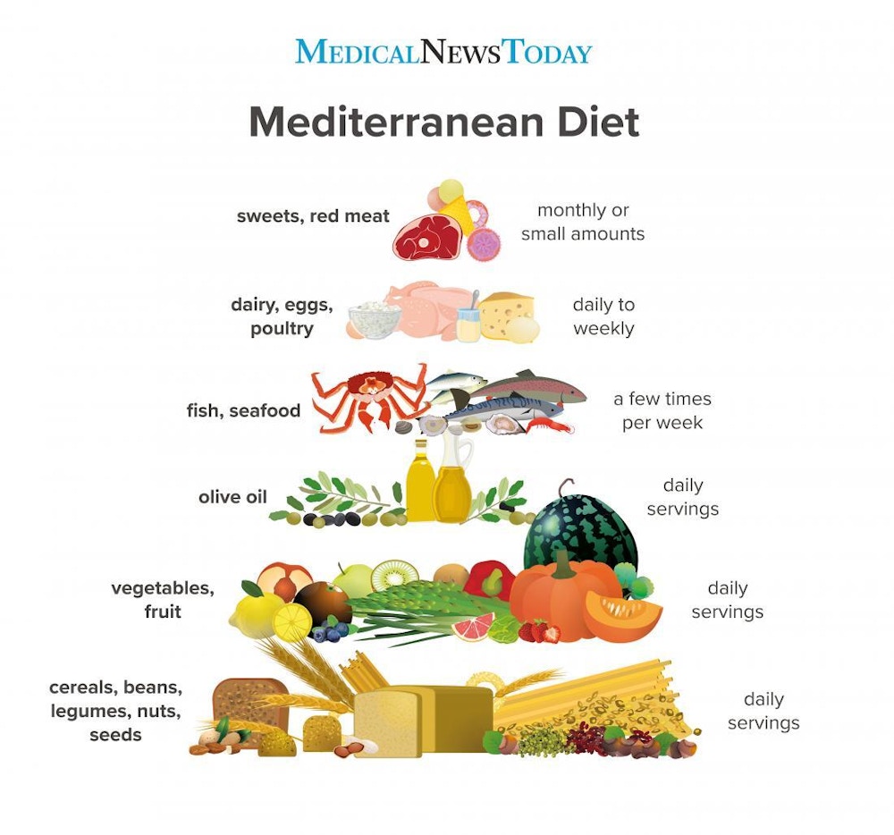 Celebrating the National Mediterranean Diet Month Vivoo Celebrating the National Mediterranean Diet Month Vivoo